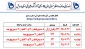 بازه زمانی حذف و اضافه نیمسال اول ۹۵