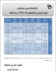 تقویم آموزشی سال تحصیلی 99-1398 (981) واحد آموزشی دانشکده فنی و حرفه ای ابن سینا خلخال در یک نگاه 2