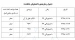 به اطلاع دانشجویان جا مانده از واحد مانده می رساند که زمان انتخاب واحد به شرح جدول زمان بندی زیر می باشد. 2