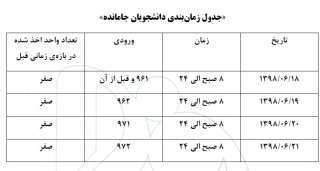 به اطلاع دانشجویان جا مانده از انتخاب واحد می رساند که زمان انتخاب واحد به شرح جدول زمان بندی زیر می باشد.