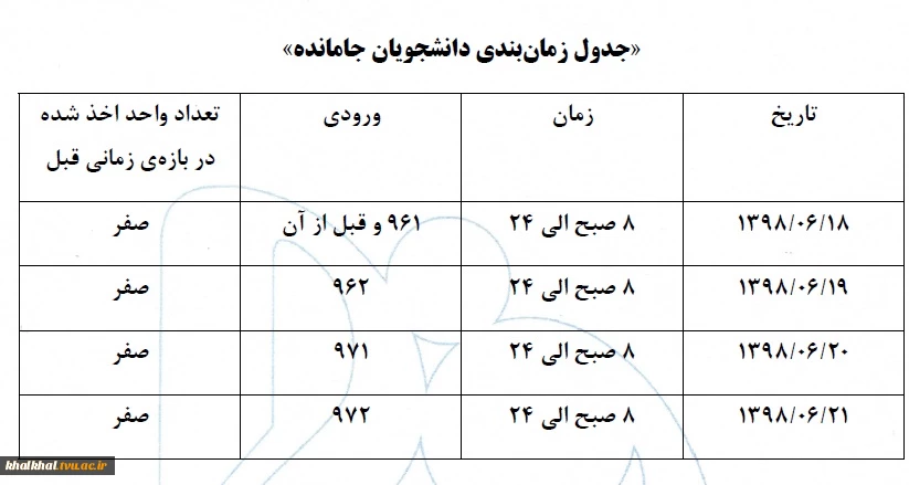 به اطلاع دانشجویان جا مانده از واحد مانده می رساند که زمان انتخاب واحد به شرح جدول زمان بندی زیر می باشد. 2