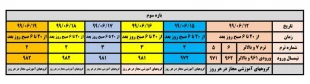 بازه انتخاب واحد 991 3