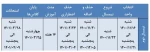 تقویم آموزشی و شیوه برگزاری نیمسال دوم سالتحصیلی 1401-1400
 2
