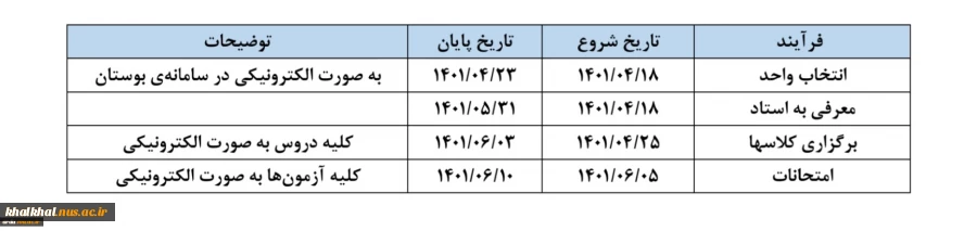 اطلاعیه مهم برگزاری ترم تابستانی ۱۴۰۱ و معرفی به استاد 3