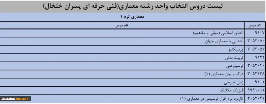 دروس ارائه شده در نیمسال اول سالتحصیلی 1402-1401  2