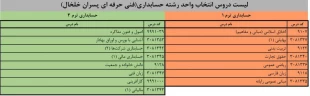 دروس ارائه شده در نیمسال اول سالتحصیلی 1402-1401  3