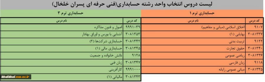 دروس ارائه شده در نیمسال اول سالتحصیلی 1402-1401  3