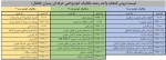 دروس ارائه شده در نیمسال اول سالتحصیلی 1402-1401  4