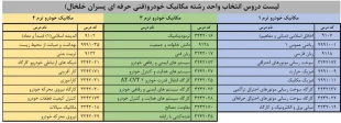 دروس ارائه شده در نیمسال اول سالتحصیلی 1402-1401  4