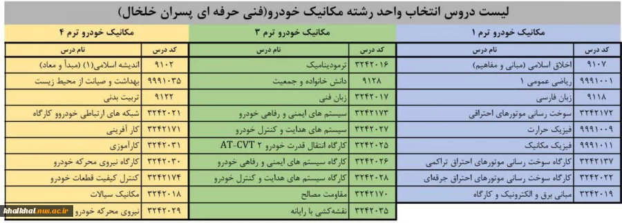 دروس ارائه شده در نیمسال اول سالتحصیلی 1402-1401  4