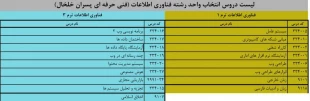 دروس ارائه شده در نیمسال اول سالتحصیلی 1402-1401  5