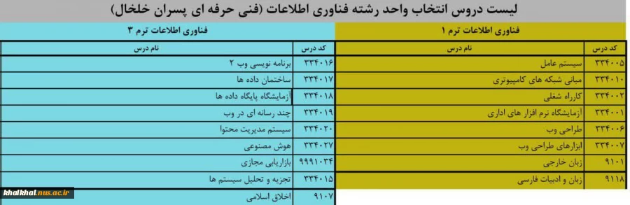 دروس ارائه شده در نیمسال اول سالتحصیلی 1402-1401  5