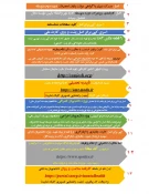 مدارک مورد نیاز کاردانی