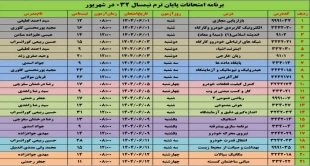 فوری-اطلاعیه آموزشی شماره ۵ امتحانات دانشگاه ملی مهارت واحد استانی اردبیل 3